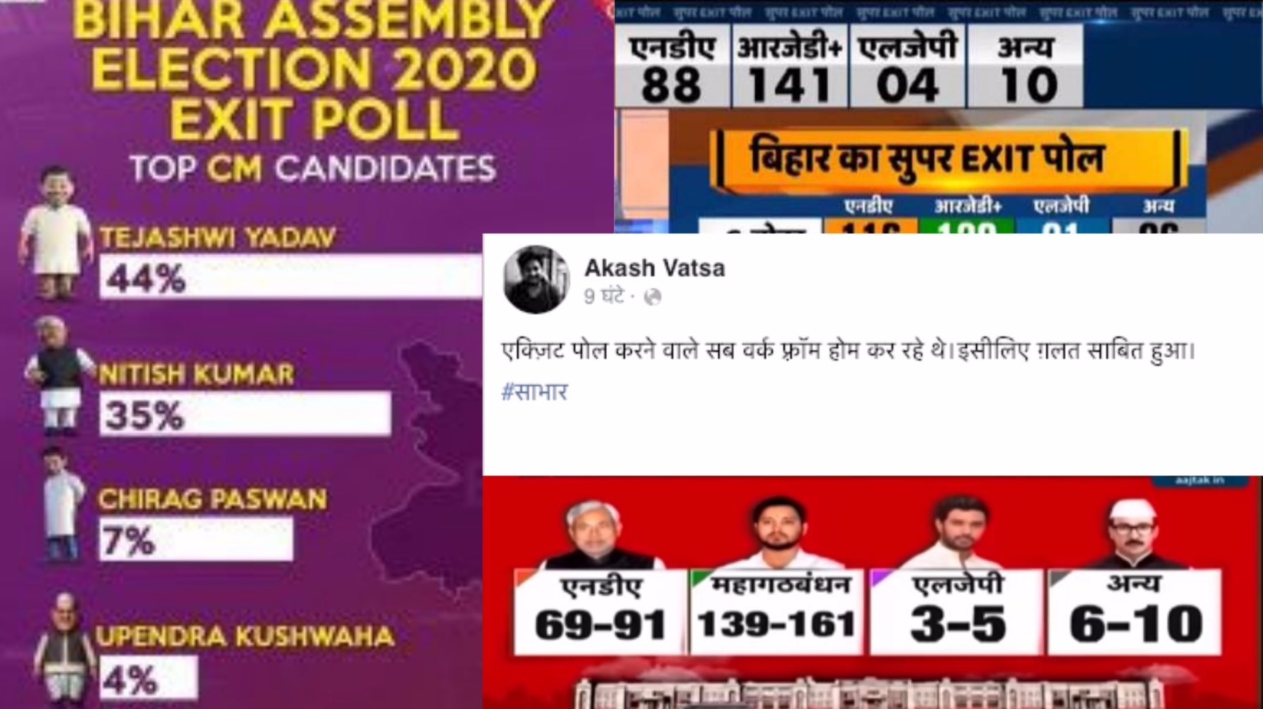 बिहार चुनाव में एग्जिट पोल हुआ 'फेल' तो लोग करने लगे ट्रोल, बोले- 'वर्क फ्रॉम होम'