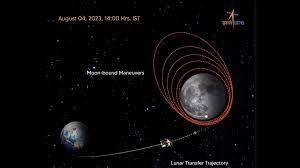 चंद्रयान-3 ने चंद्रमा की कक्षा में सफलतापूर्वक किया प्रवेश, 23 अगस्त को सॉफ्ट लैंडिंग की उम्मीद