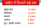 आसमान छूते दाम