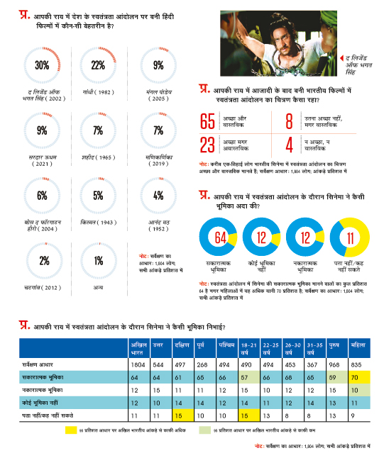 आउटलुक-टोलुना जनमत सर्वेक्षण 2022