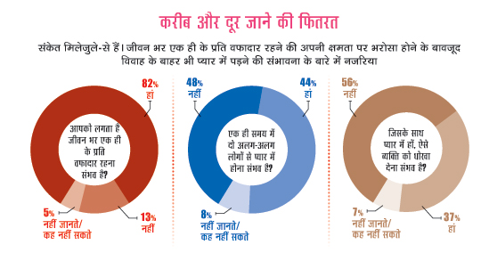 क्यों बदली तासीर