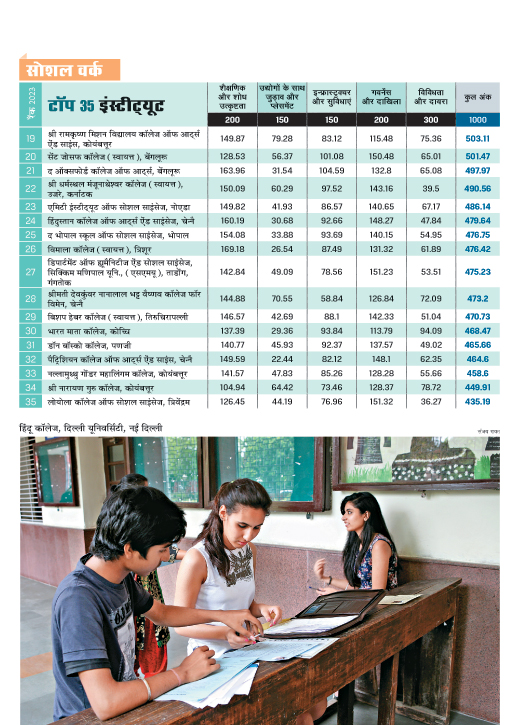 शीर्ष 35 सोशल वर्क संस्थान