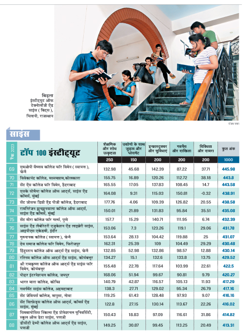 शीर्ष 100 साइंस संस्थान