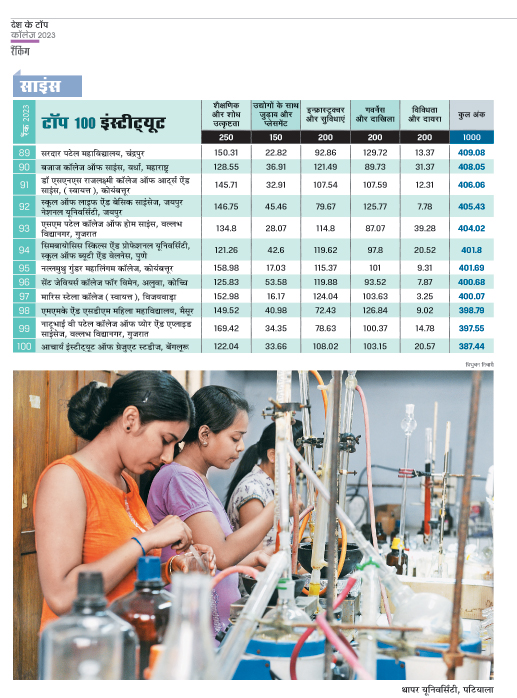 शीर्ष 100 साइंस संस्थान