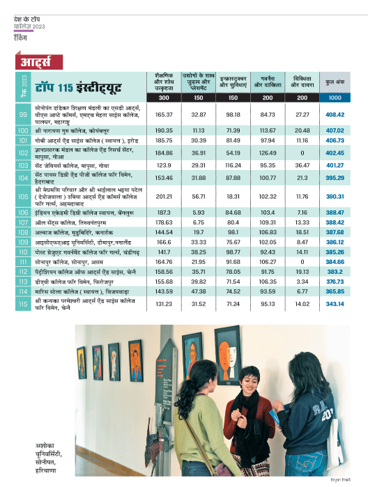 शीर्ष 115 आर्ट्स संस्थान