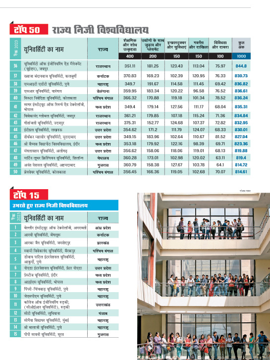 शीर्ष 50 यूनिवर्सिटी