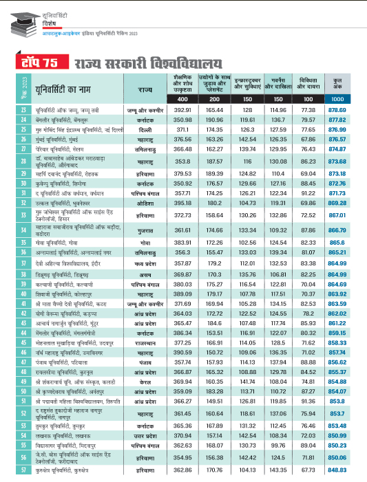 रैंकिंग