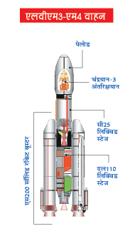 एलवीएम3