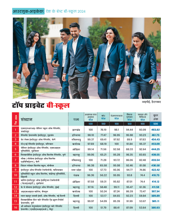 Top Government B-School