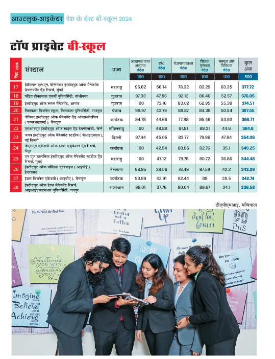 टॉप सरकारी बी-स्कूल