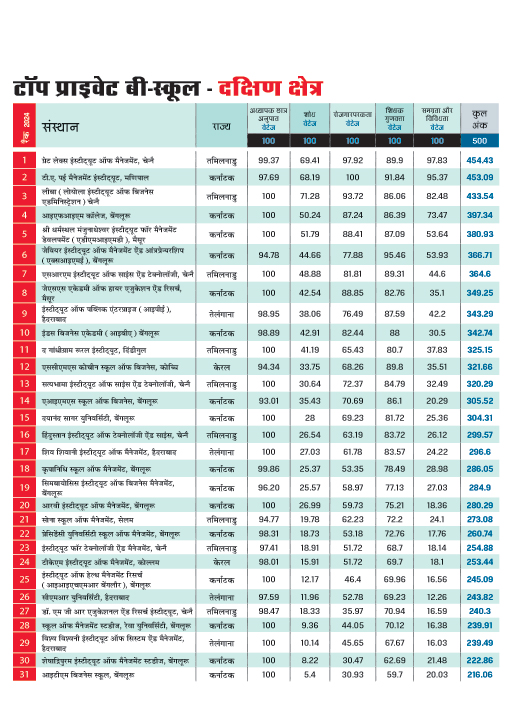 दक्षिण क्षेत्र