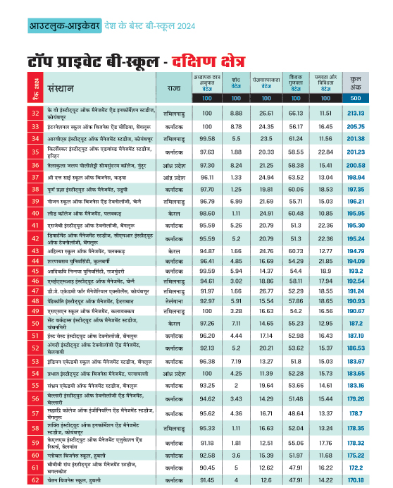 दक्षिण क्षेत्र