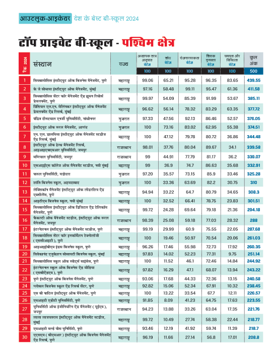 पश्चिम क्षेत्र