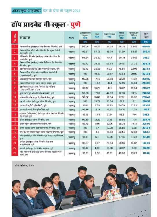 टॉप प्राइवेट बी-स्कूल