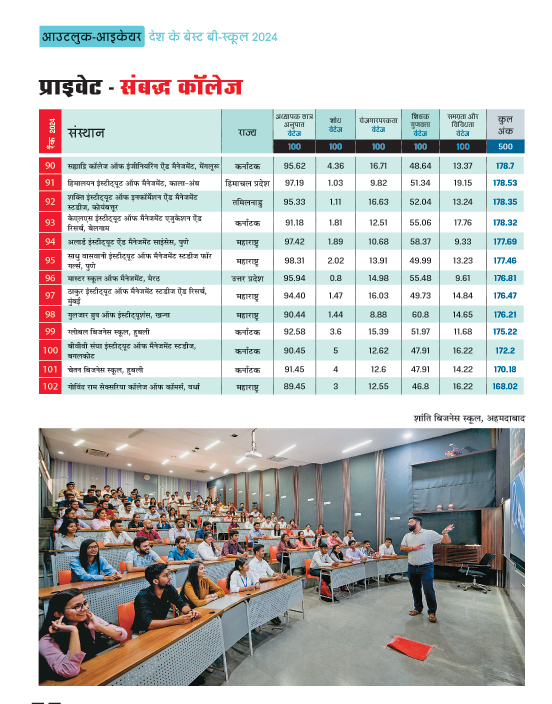 टॉप प्राइवेट बी-स्कूल