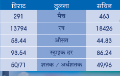 ग्राफिक