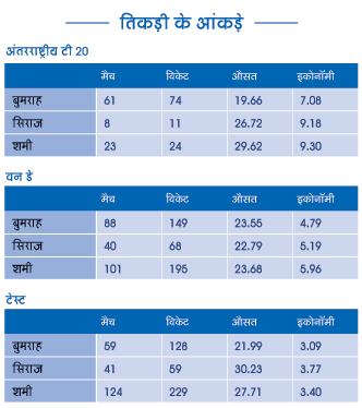 चल गए भारतीय तेज गेंदबाज