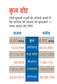 कुल वोट