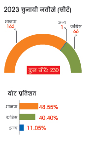 चुनावी सीटें