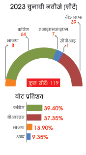 चुनावी सीटें