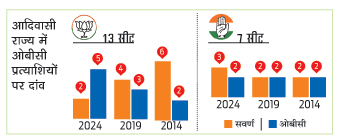 झारखंड में सीटों की स्थिति