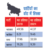 सीटों की हिस्सेदारी