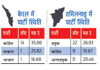 सीटों की हिस्सेदारी