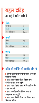 राहुल द्रविड़