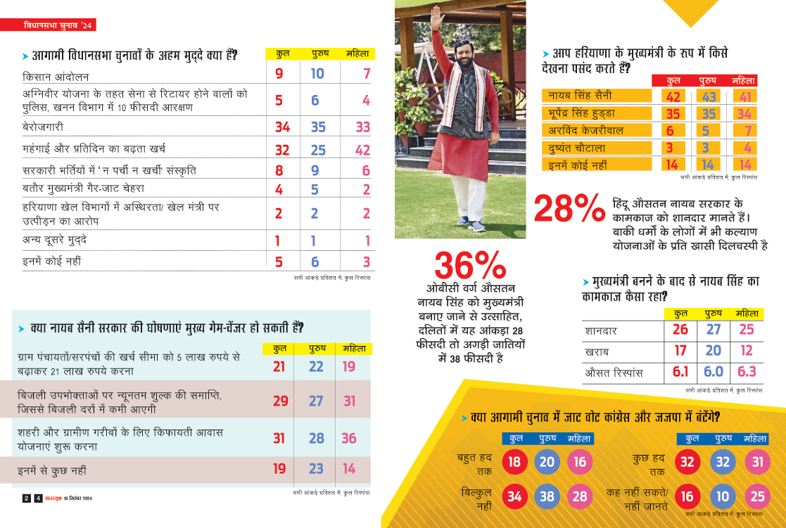 आउटलुक-हंसा जनमत सर्वेक्षण 