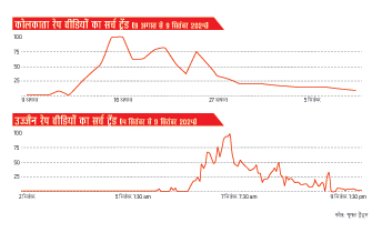 कोलकाता रेप वीडियो ट्रेंड