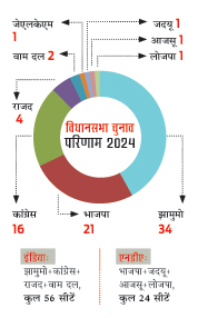 ग्राफिक