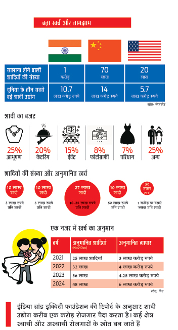 बढ़ा खर्च और तामझाम