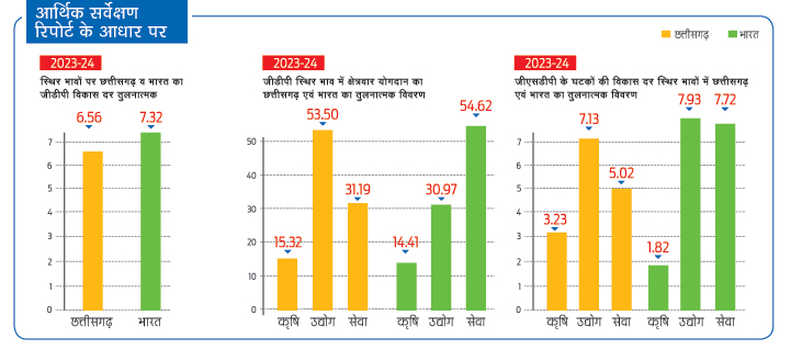 आर्थिक सर्वेक्षण