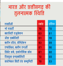 तुलनात्मक स्थिति