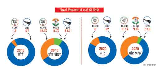 ग्राफिक