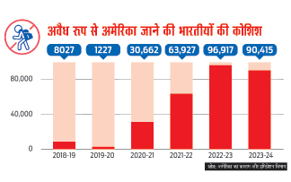 ग्राफिक