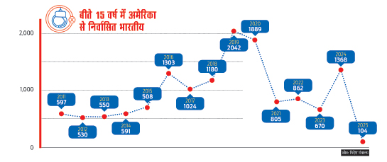 ग्राफिक