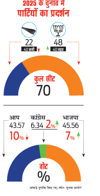 ग्राफिक