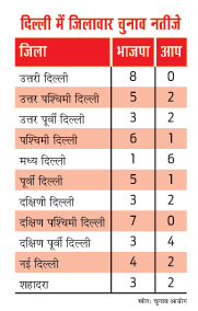 ग्राफिक