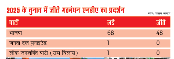 ग्राफिक