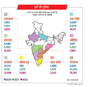 ग्राफिक