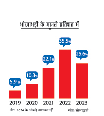 ग्राफिक