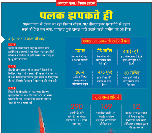 ग्राफिक