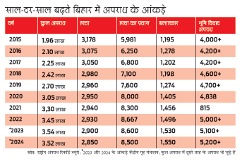 ग्राफिक