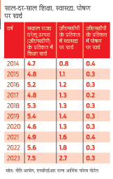 ग्राफिक