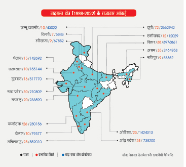ग्राफिक