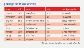 ग्राफिक