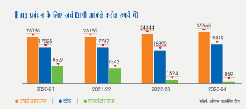 ग्राफिक