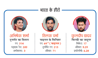 भारत के हीरो
