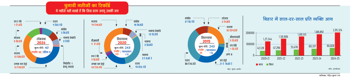 ग्राफिक ग्राफिक
